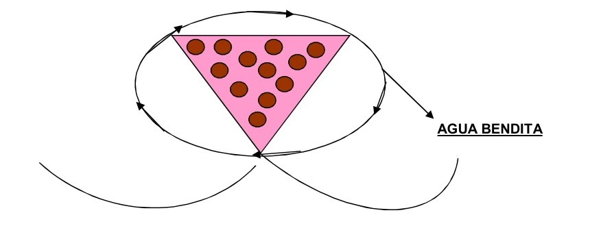 Esquema de pata de cabra