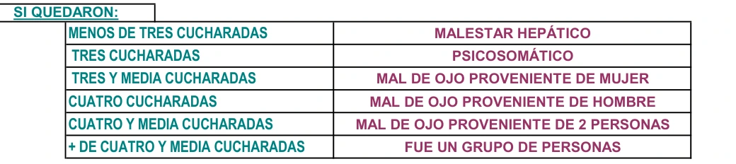 Tabla del documento: cantidades de agua