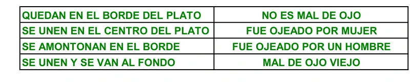 Tabla del documento: gotas de aceite