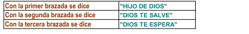 Tabla de las tres brazadas