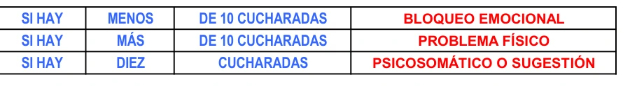 Tabla del documento: cantidades de agua